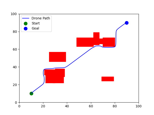 Obstacle Avoidance 6